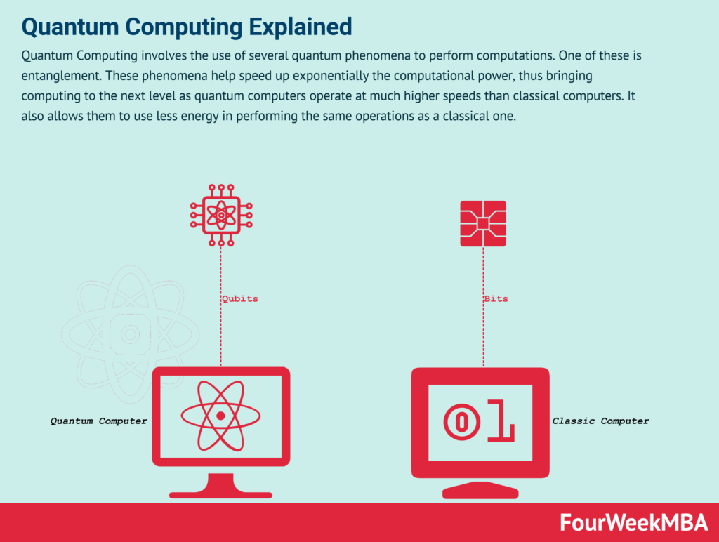 Quantum Computing Simplified