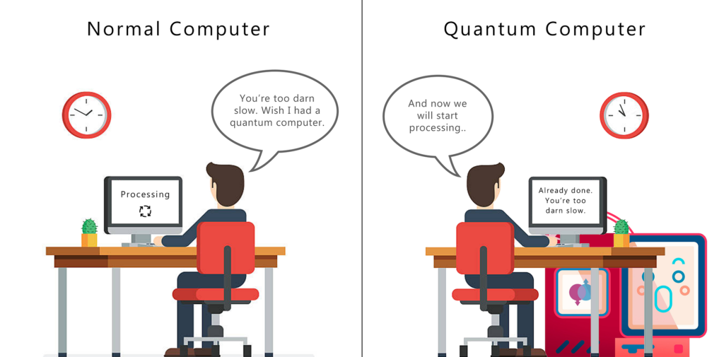 Quantum Computing Simplified