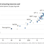 the-top-10-ai-chip-makers-of-2023