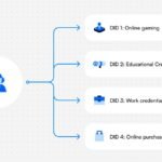 free-live-event-on-eldas-2-and-its-impact-on-id-verification-1